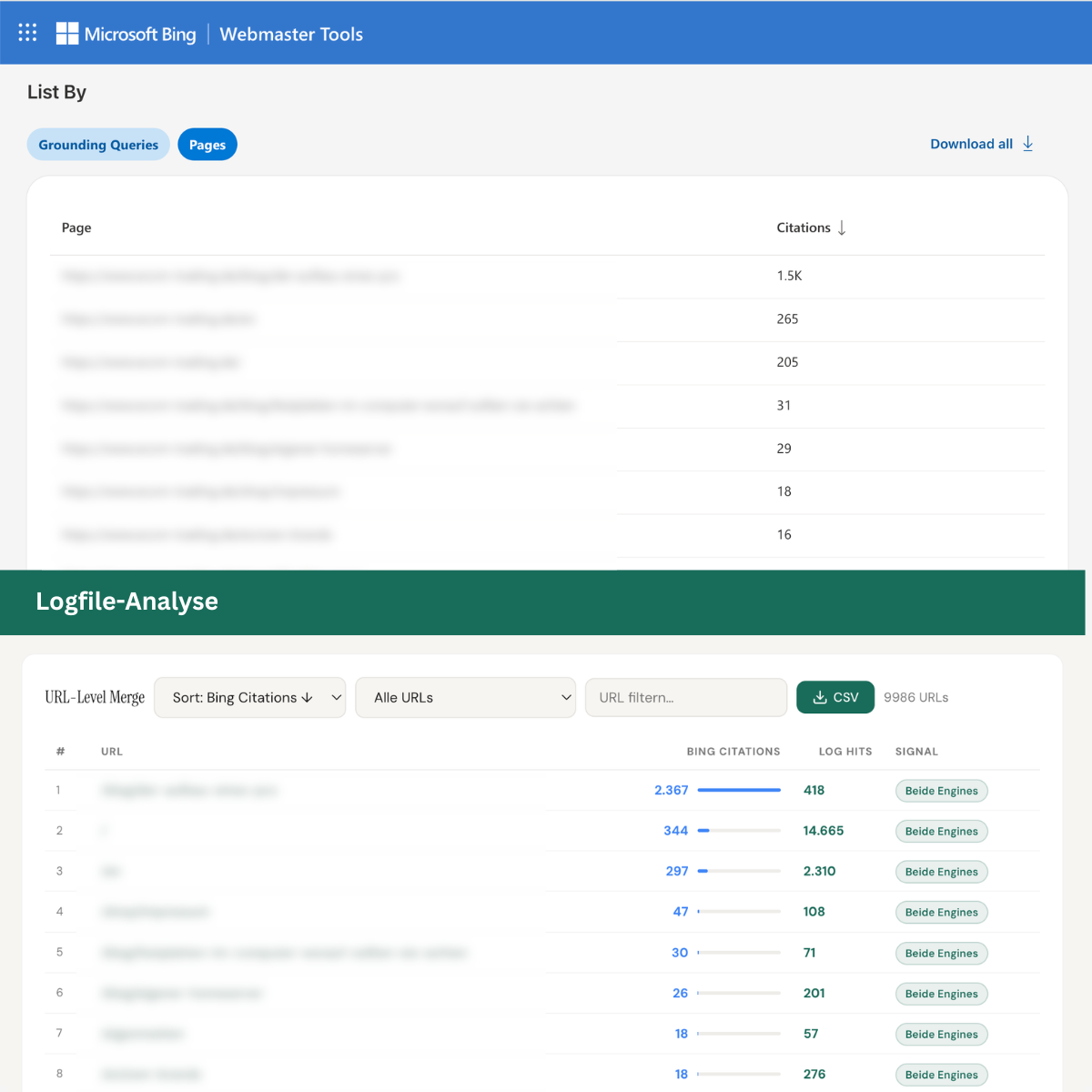Vergleich Bing AI Performance Report mit Logfile-Analyse: Oben die Bing Webmaster Tools Cited Pages mit 1.500 Citations auf einem Ratgeber-Artikel, unten die URL-Level Merge-Ansicht mit Bing Citations und ChatGPT Log Hits nebeneinander. Die Divergenz zeigt, dass hohe Citations nicht automatisch zu Traffic f&uuml;hren.