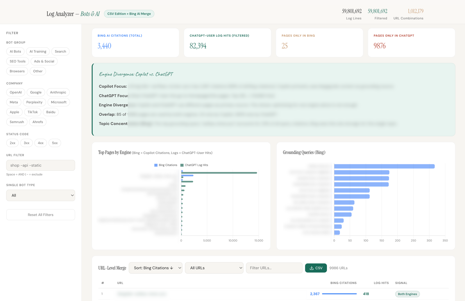 Log Analyzer Dashboard: Bing AI Merge showing engine divergence between Copilot citations and ChatGPT log hits per URL