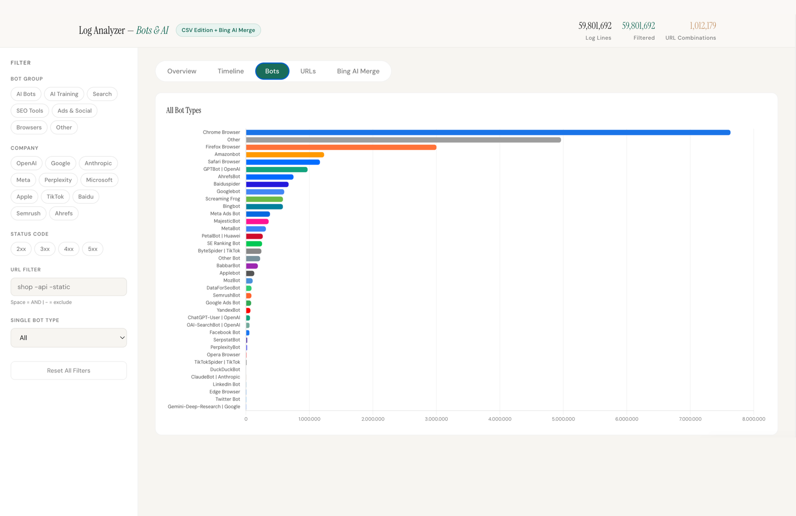 Log Analyzer Dashboard: All bot types ranked by request volume, from Chrome Browser to Gemini Deep Research