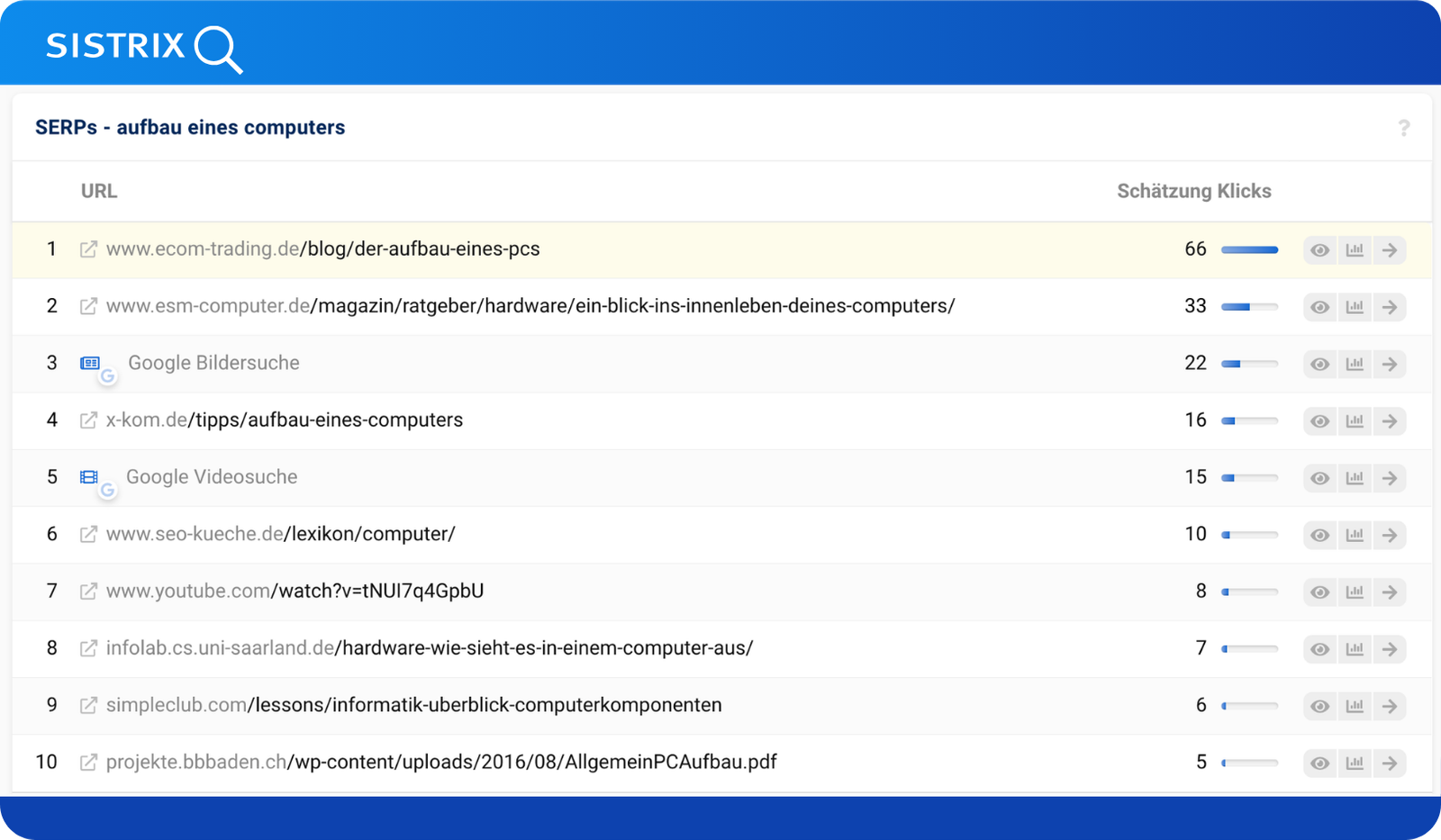 ECOM Trading Sistrix: Top-Rankings für Aufbau Computer