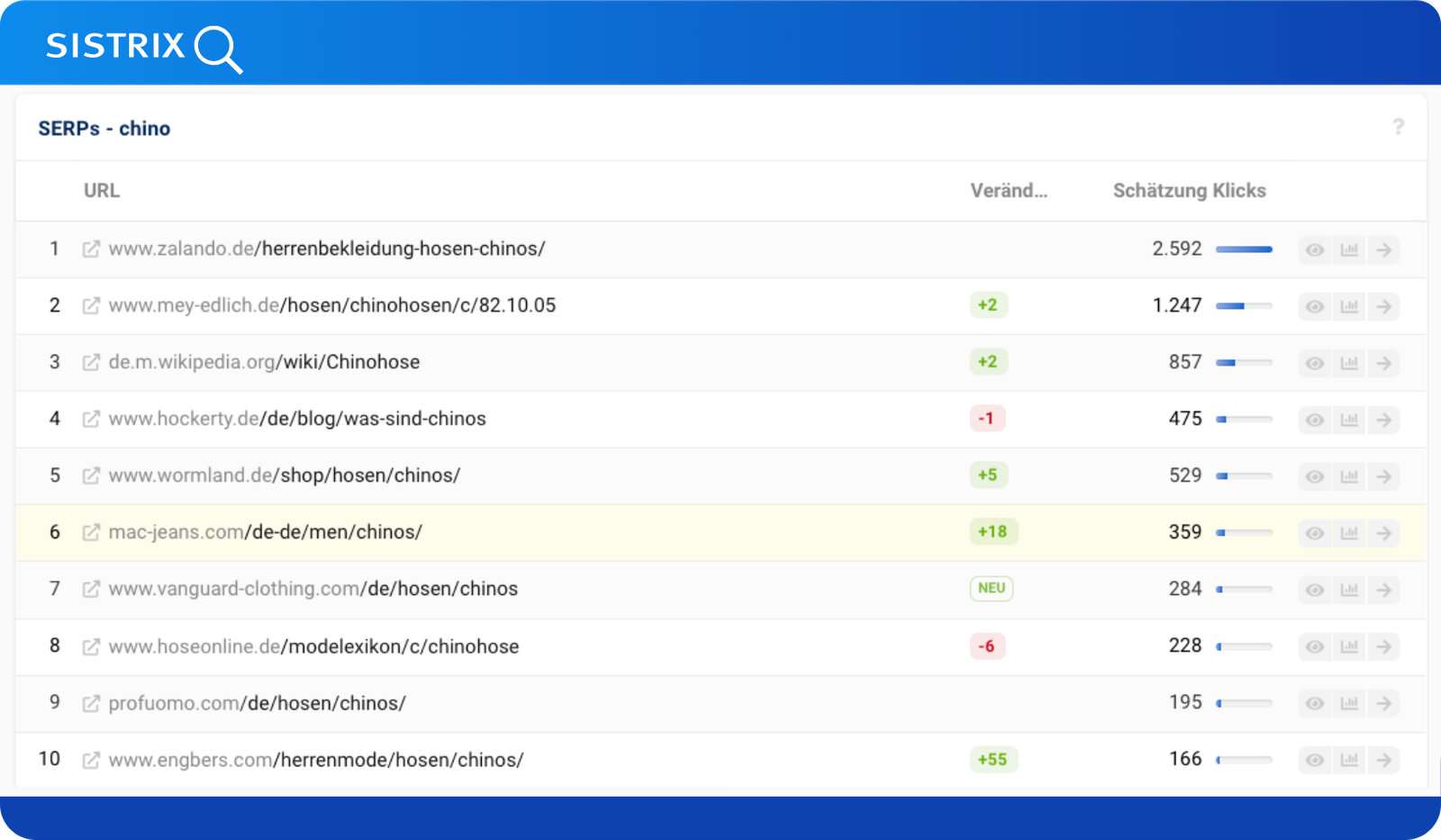 MAC Jeans Sistrix: Position 6 für chino, +18 Plätze