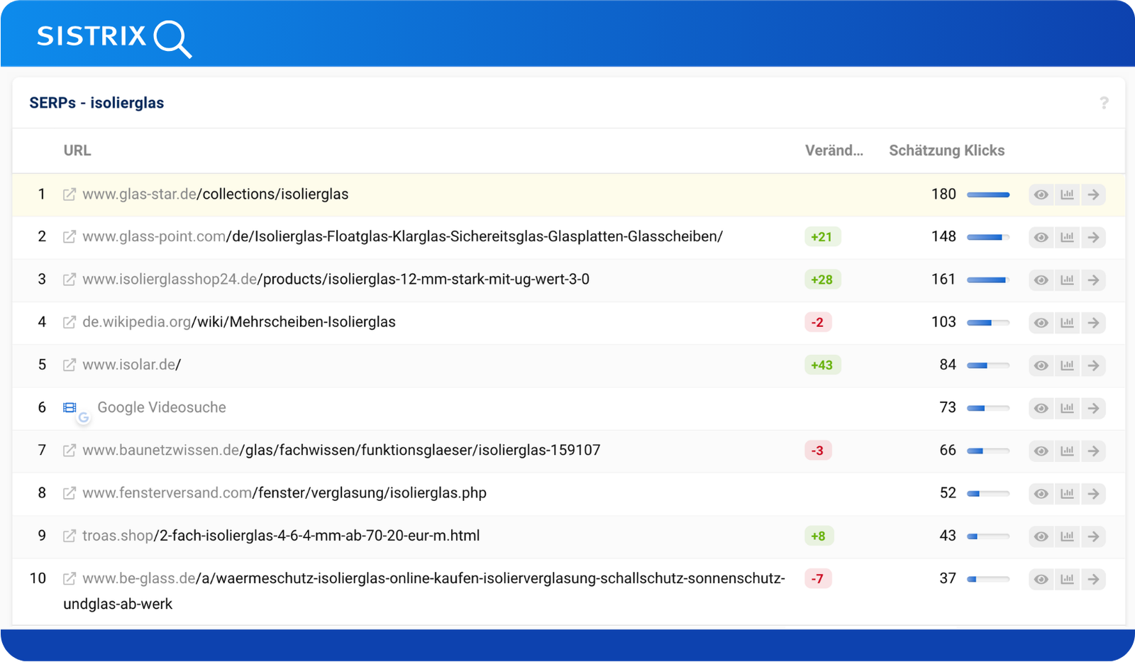 Glas Star Sistrix: Rankings für Isolierglas