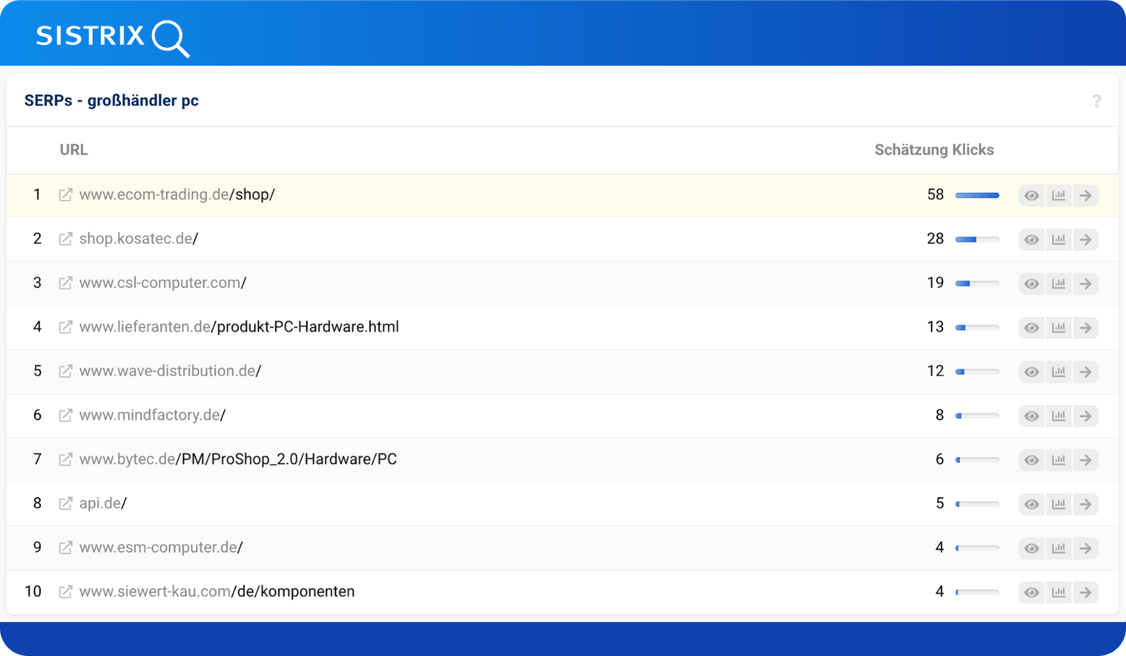 ECOM Trading Sistrix: Top-Rankings für PC Großhändler