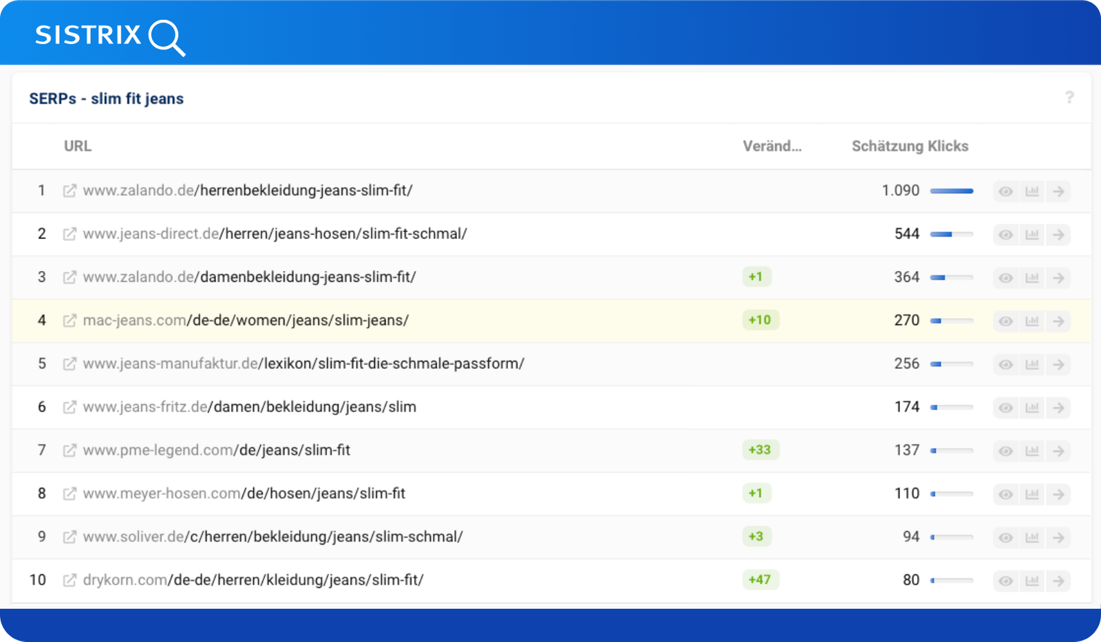 MAC Jeans Sistrix: Position 4 für slim fit jeans, +10 Plätze